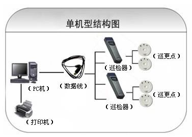 东平县巡更系统六号