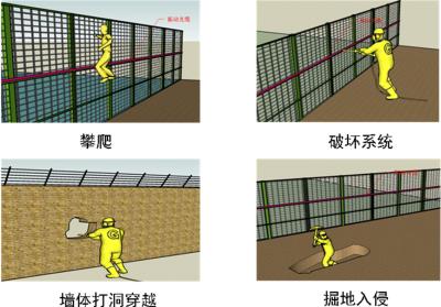 东平县周界防范报警系统四号