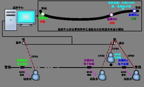 东平县巡更系统八号