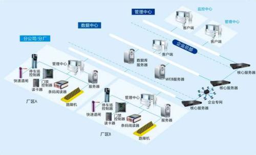 东平县食堂收费管理系统七号