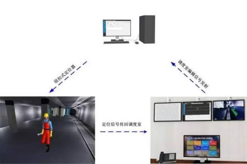 东平县人员定位系统三号