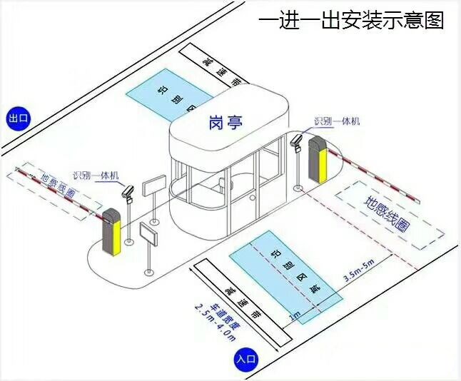 东平县标准车牌识别系统安装图