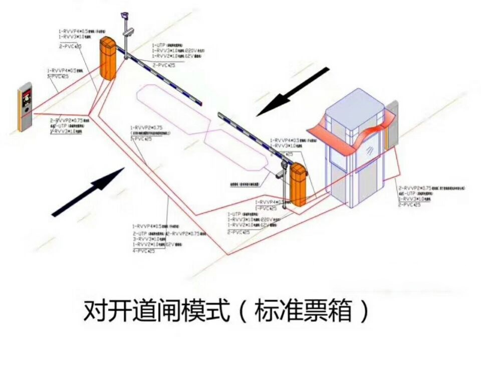 东平县对开道闸单通道收费系统