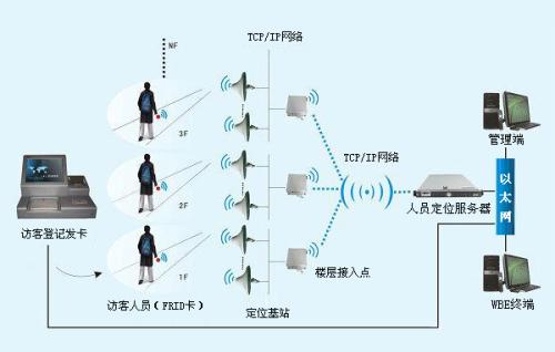 东平县人员定位系统一号