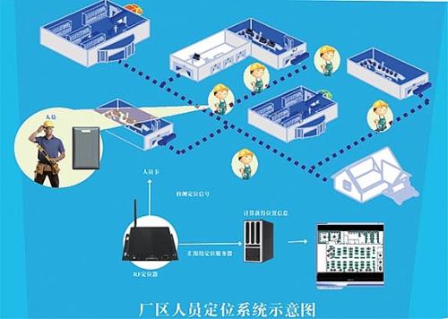 东平县人员定位系统四号