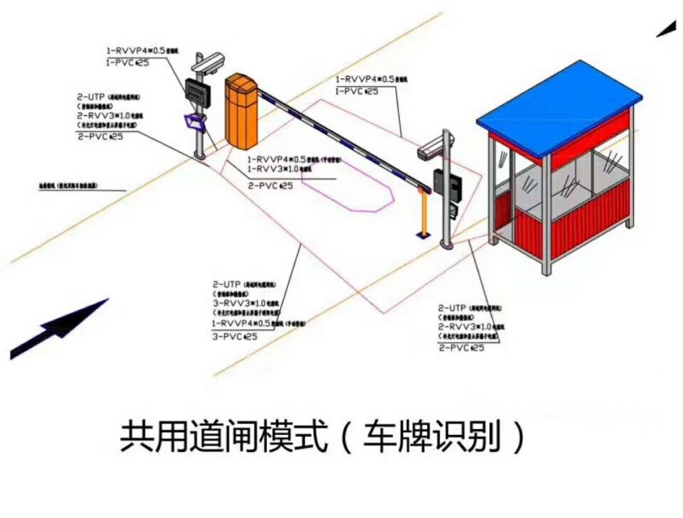 东平县单通道车牌识别系统施工