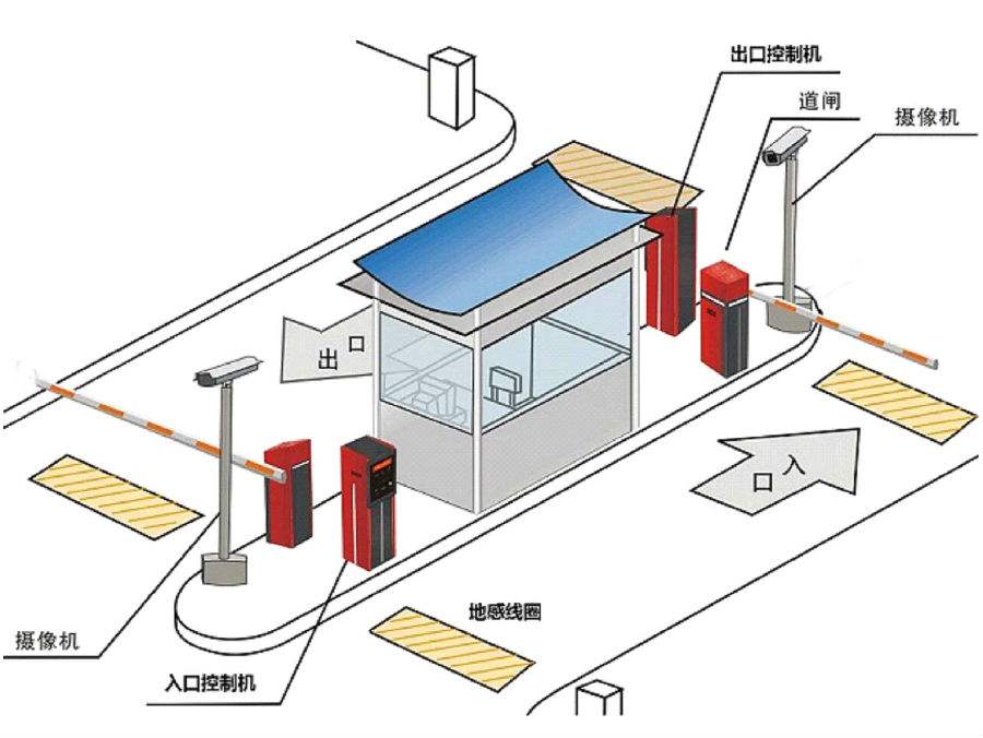 东平县标准双通道刷卡停车系统安装示意